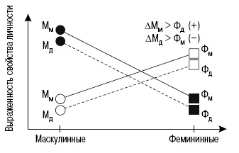Иллюстрация к книге — Пол и гендер [autogen_ebook_id223.jpg]