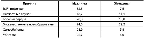 Иллюстрация к книге — Пол и гендер [autogen_ebook_id24.jpg]