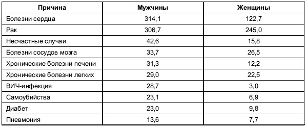 Иллюстрация к книге — Пол и гендер [autogen_ebook_id25.jpg]