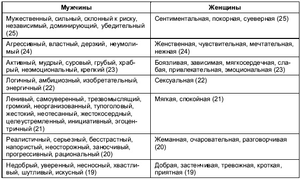 Иллюстрация к книге — Пол и гендер [autogen_ebook_id27.jpg]