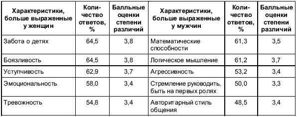 Иллюстрация к книге — Пол и гендер [autogen_ebook_id30.jpg]