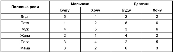 Иллюстрация к книге — Пол и гендер [autogen_ebook_id36.jpg]