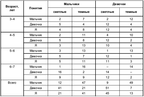 Иллюстрация к книге — Пол и гендер [autogen_ebook_id37.jpg]