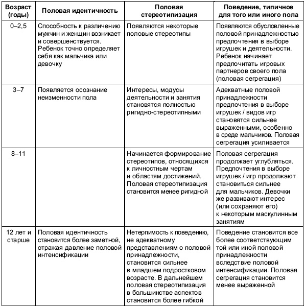 Иллюстрация к книге — Пол и гендер [autogen_ebook_id39.jpg]