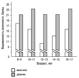 Иллюстрация к книге — Пол и гендер [autogen_ebook_id45.jpg]