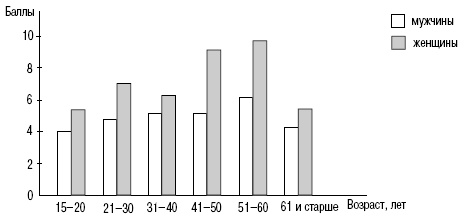 Иллюстрация к книге — Пол и гендер [autogen_ebook_id52.jpg]