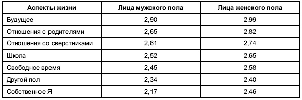 Иллюстрация к книге — Пол и гендер [autogen_ebook_id56.jpg]