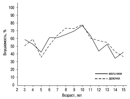 Иллюстрация к книге — Пол и гендер [autogen_ebook_id58.jpg]