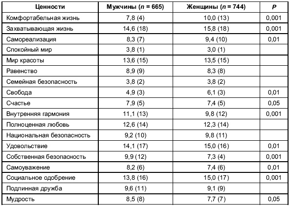 Иллюстрация к книге — Пол и гендер [autogen_ebook_id60.jpg]