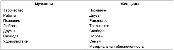 Иллюстрация к книге — Пол и гендер [autogen_ebook_id61.jpg]