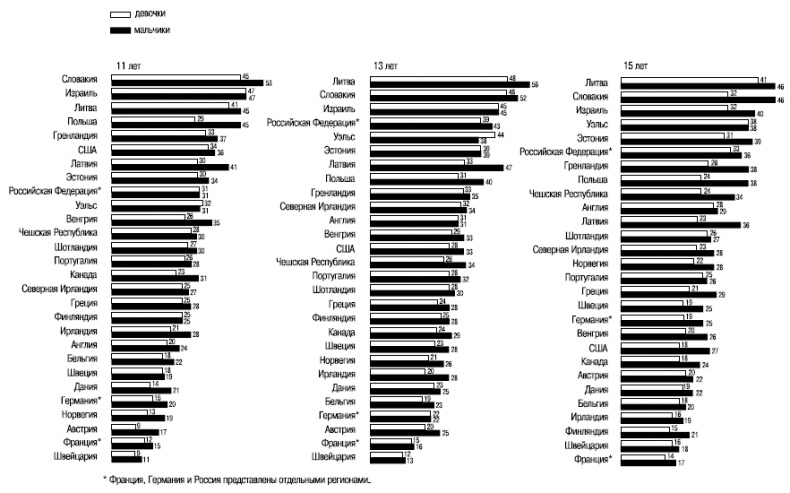 Иллюстрация к книге — Пол и гендер [autogen_ebook_id66.jpg]