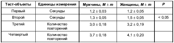 Иллюстрация к книге — Пол и гендер [autogen_ebook_id70.jpg]