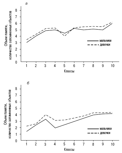 Иллюстрация к книге — Пол и гендер [autogen_ebook_id72.jpg]