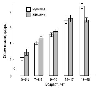 Иллюстрация к книге — Пол и гендер [autogen_ebook_id73.jpg]