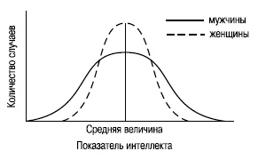 Иллюстрация к книге — Пол и гендер [autogen_ebook_id75.jpg]