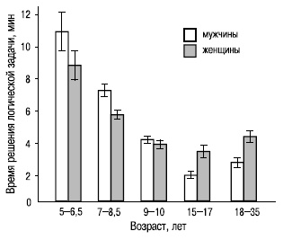 Иллюстрация к книге — Пол и гендер [autogen_ebook_id76.jpg]