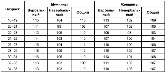 Иллюстрация к книге — Пол и гендер [autogen_ebook_id77.jpg]