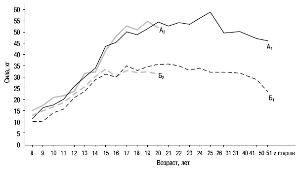 Иллюстрация к книге — Пол и гендер [autogen_ebook_id84.jpg]