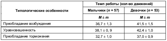 Иллюстрация к книге — Пол и гендер [autogen_ebook_id86.jpg]