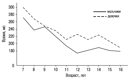 Иллюстрация к книге — Пол и гендер [autogen_ebook_id88.jpg]