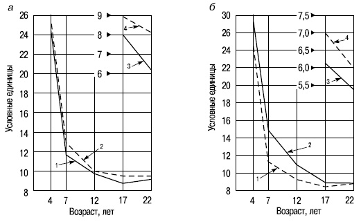 Иллюстрация к книге — Пол и гендер [autogen_ebook_id90.jpg]