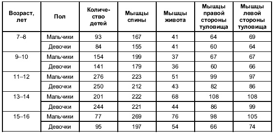 Иллюстрация к книге — Пол и гендер [autogen_ebook_id93.jpg]