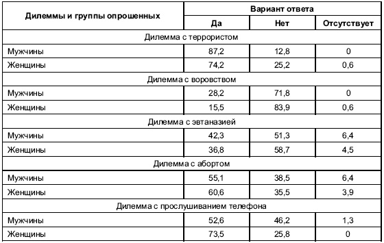 Иллюстрация к книге — Пол и гендер [autogen_ebook_id95.jpg]