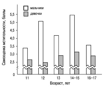 Иллюстрация к книге — Пол и гендер [autogen_ebook_id96.jpg]