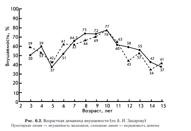 Иллюстрация к книге — Мотивация и мотивы [autogen_ebook_id11.jpg]