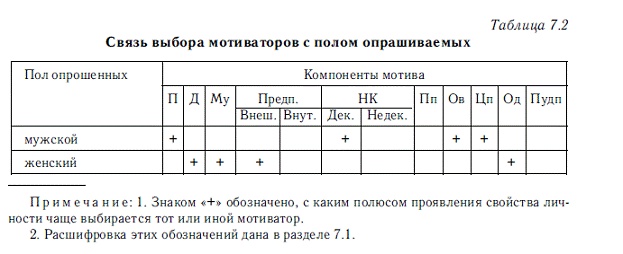 Иллюстрация к книге — Мотивация и мотивы [autogen_ebook_id16.jpg]
