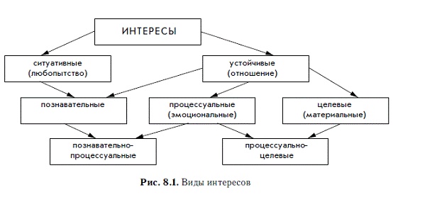 Иллюстрация к книге — Мотивация и мотивы [autogen_ebook_id18.jpg]
