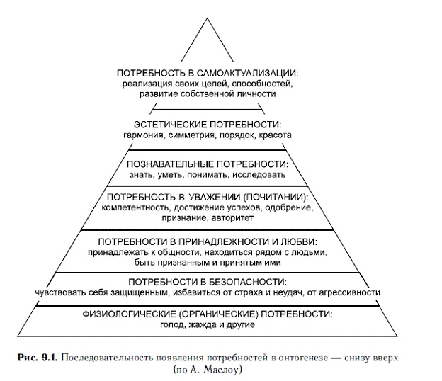 Иллюстрация к книге — Мотивация и мотивы [autogen_ebook_id19.jpg]