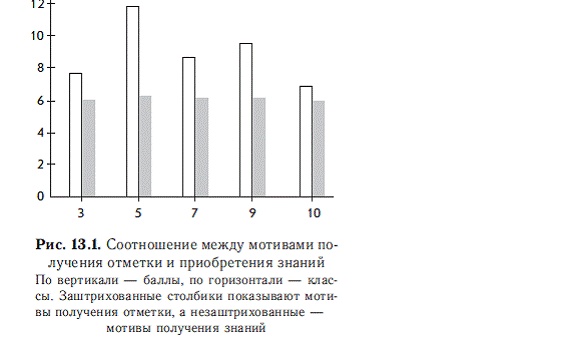 Иллюстрация к книге — Мотивация и мотивы [autogen_ebook_id24.jpg]