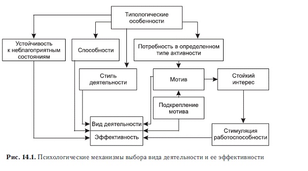 Иллюстрация к книге — Мотивация и мотивы [autogen_ebook_id25.jpg]