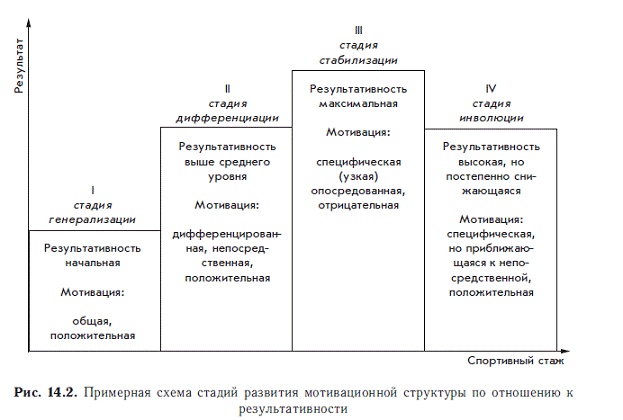 Иллюстрация к книге — Мотивация и мотивы [autogen_ebook_id26.jpg]