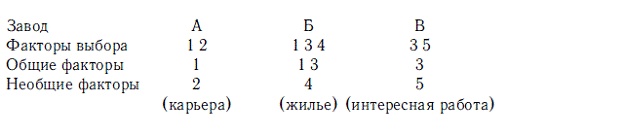Иллюстрация к книге — Мотивация и мотивы [autogen_ebook_id29.jpg]