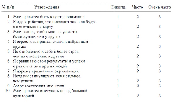 Иллюстрация к книге — Мотивация и мотивы [autogen_ebook_id48.jpg]