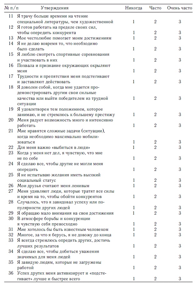 Иллюстрация к книге — Мотивация и мотивы [autogen_ebook_id49.jpg]