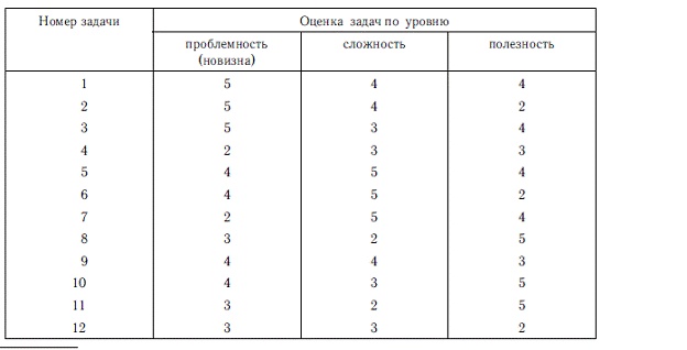 Иллюстрация к книге — Мотивация и мотивы [autogen_ebook_id54.jpg]