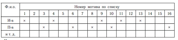 Иллюстрация к книге — Мотивация и мотивы [autogen_ebook_id59.jpg]