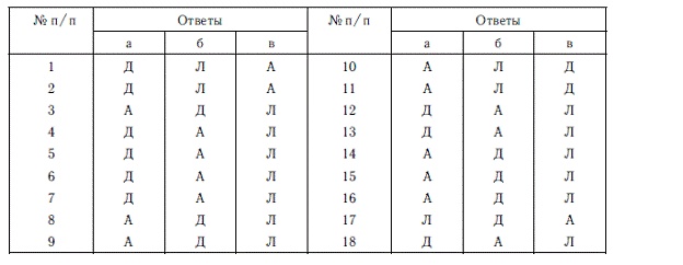 Иллюстрация к книге — Мотивация и мотивы [autogen_ebook_id72.jpg]