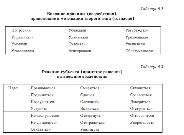 Иллюстрация к книге — Мотивация и мотивы [autogen_ebook_id9.jpg]