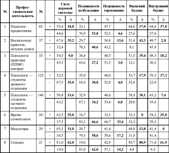 Иллюстрация к книге — Дифференциальная психология профессиональной деятельности [autogen_ebook_id11.jpg]