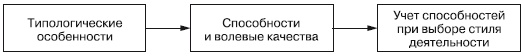Иллюстрация к книге — Дифференциальная психология профессиональной деятельности [autogen_ebook_id18.jpg]