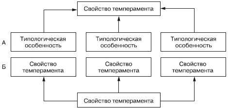 Иллюстрация к книге — Дифференциальная психология профессиональной деятельности [autogen_ebook_id19.jpg]