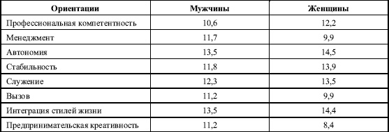 Иллюстрация к книге — Дифференциальная психология профессиональной деятельности [autogen_ebook_id35.jpg]