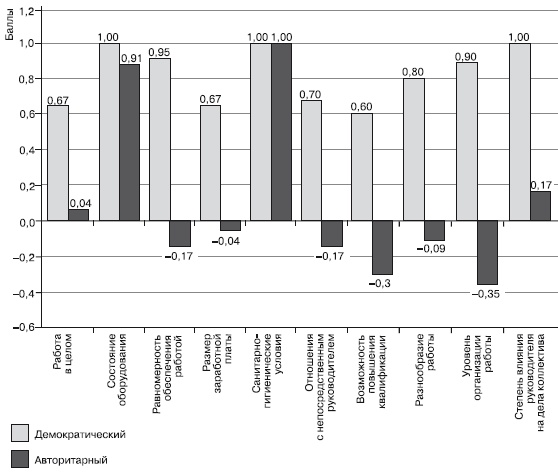 Иллюстрация к книге — Дифференциальная психология профессиональной деятельности [autogen_ebook_id39.jpg]