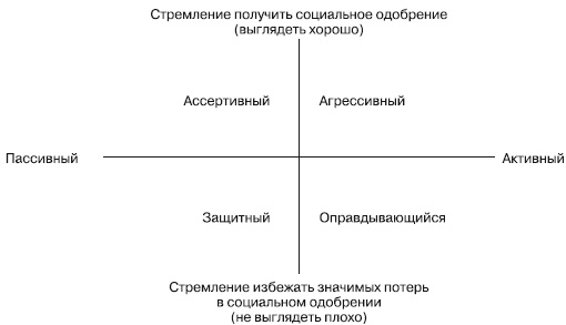 Иллюстрация к книге — Дифференциальная психология профессиональной деятельности [autogen_ebook_id40.jpg]