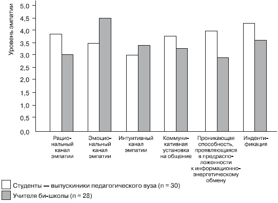 Иллюстрация к книге — Дифференциальная психология профессиональной деятельности [autogen_ebook_id46.jpg]