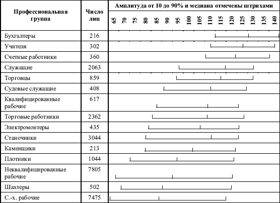 Иллюстрация к книге — Дифференциальная психология профессиональной деятельности [autogen_ebook_id5.jpg]